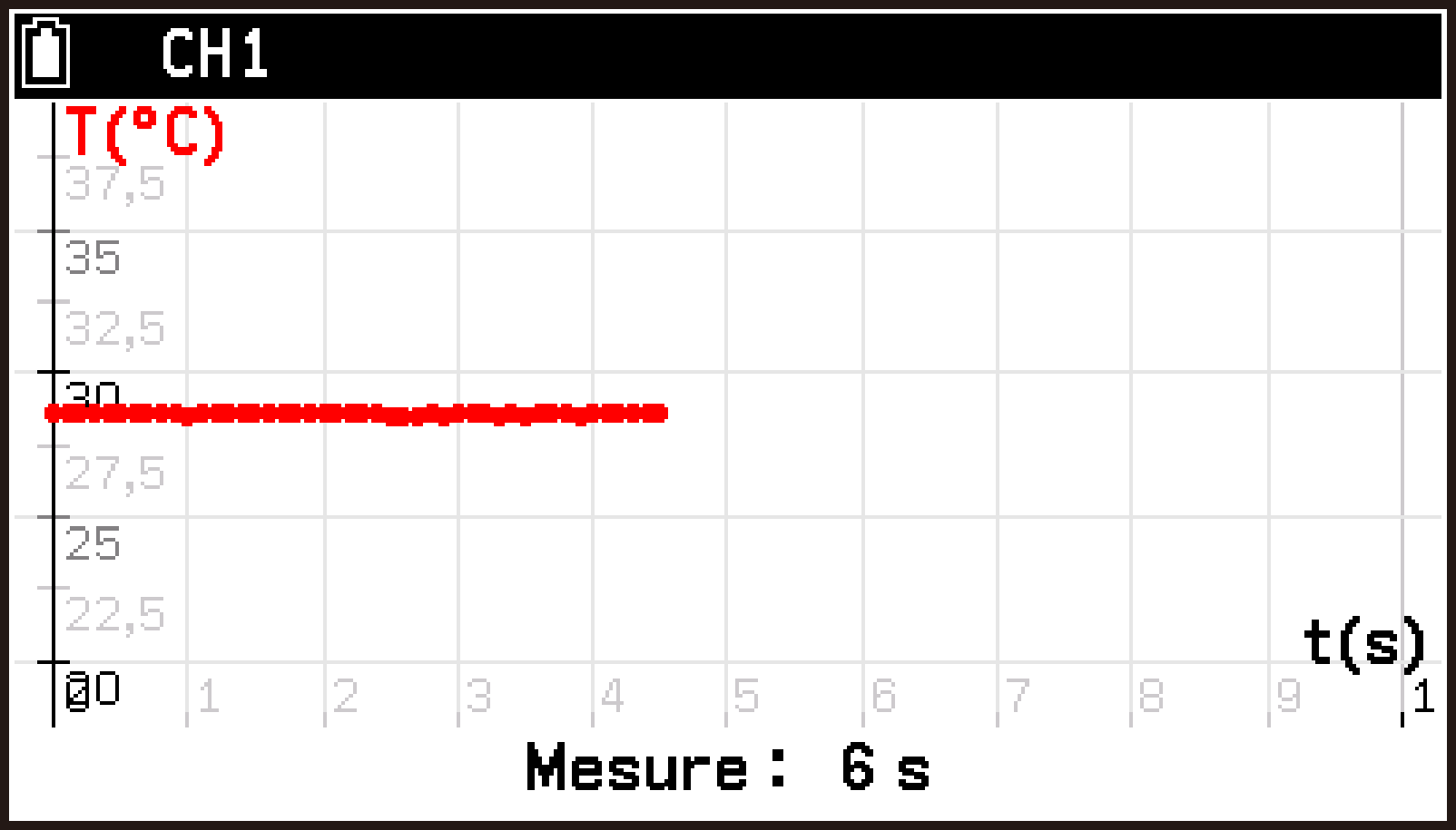 CY876_V2.1_E-CON5 _Perform measurements_1